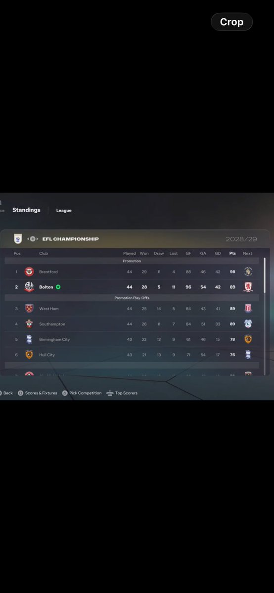 FIFASLAYER7's tweet photo. 2 games left, it could come down to goal difference 😅 #FC26 https://t.co/8pv5Y0Ut23