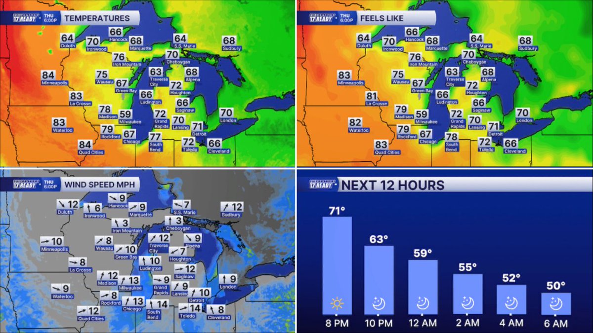 FoxWeatherman's tweet photo. Good evening! Here's your regional temperatures, feels like readings, wind speeds/gusts/direction, and next 12 hours. https://t.co/G3cZHXMTHx