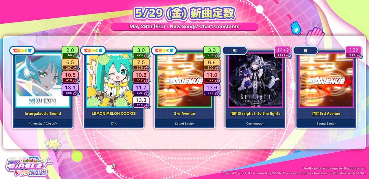 5/29アプデの定数です！ Here's the constants for May 29th update