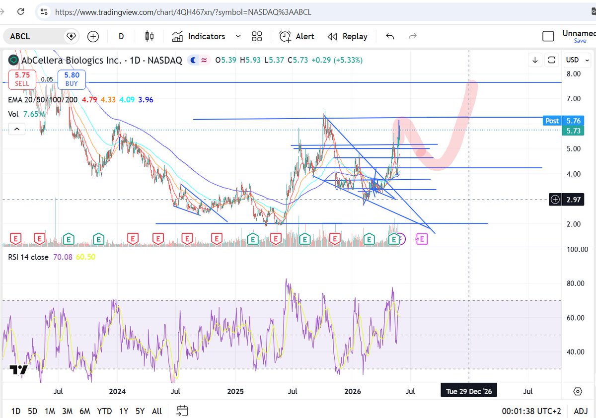 TheInvestmentABC tweet media
