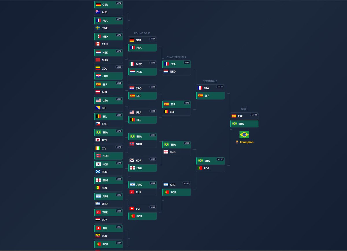 TheMallowMarshi's tweet photo. @InfiniteRonaldo thats so close to the bracket I got too https://t.co/DcO0VLksvI