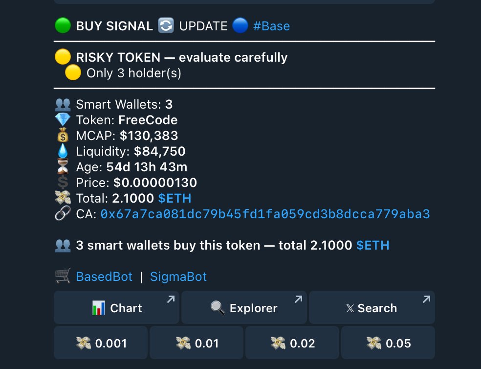 AlphaHedgeBot's tweet photo. 🚨 AlphaHedgeBot caught $FreeCode at exactly $130K Mcap!

📉 Entry: $130K marketcap
🚀 Peak: $1.0M marketcap 
🔥 Profit: 7.8x

We track the smart money so you don't miss out.

🔗 Try the bot for FREE 4 days:
> https://t.co/JSV7jeODKs

Ca:
0x67a7ca081dc79b45fd1fa059cd3b8dcca779aba3