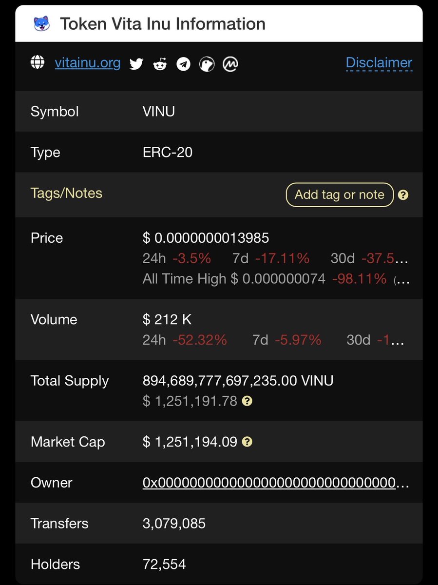 CyrptoAI's tweet photo. @ShibSpain $VINU facts that keep me bullish:
✅ 72,554 holders
✅ 3,079,085 transfers
✅ Market cap: only $1.25M
A community this strong with a market cap THIS small?
The math doesn’t add up. Yet. 👀
20X is not a dream. It’s arithmetic. 🧮
#VINU #Crypto #GemAlert #Altseason https://t.co/89F5HBBagH