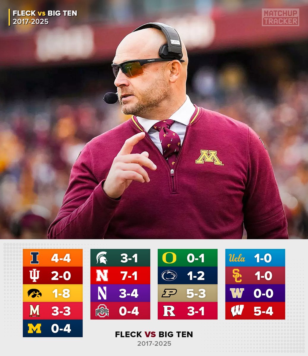 CFB Tracker tweet media