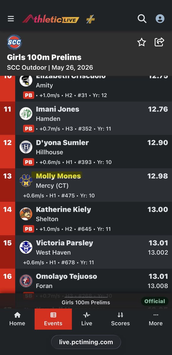 mollymones's tweet photo. Had great outcomes at the SCC Outdoor Championship. 

Finally broke 13 and 27 with FAT timing in the 100 and 200!

Ran the 3rd fastest 4x100m in school history!

And… we took home the championship win!!!💙💛 https://t.co/Y0VxjMKDe8
