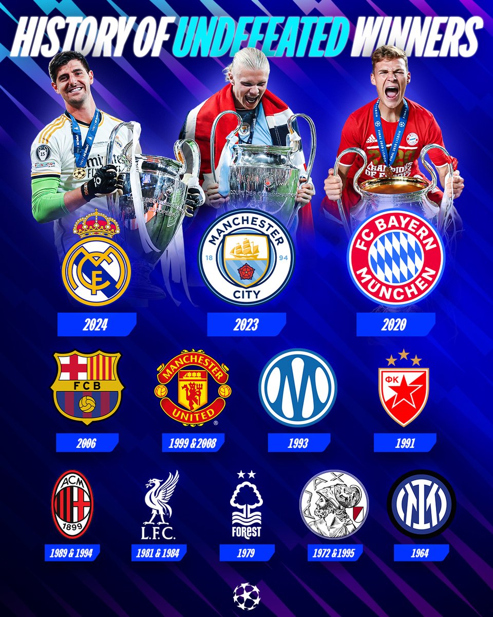 UEFA Champions League tweet media