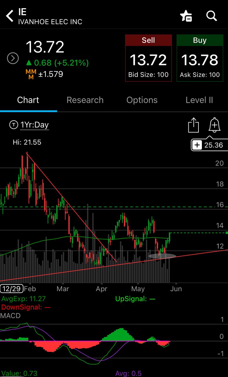 jvallozzi's tweet photo. @Stockspy1 $IE https://t.co/MKypiRAlNB