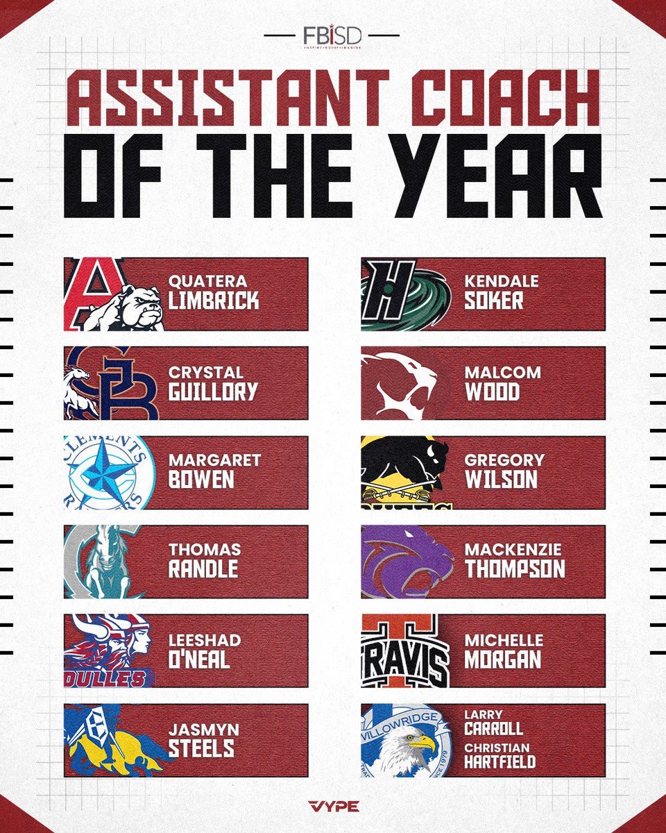 FBISDAthletics's tweet photo. Congratulations to our 25-26 Assistant Coaches of the Year! Your hard work, passion, and unwavering support play a vital role in the success of our student-athletes and programs. Thank you for your dedication, leadership, and positive impact each and every day! https://t.co/CfdWRxZwwr