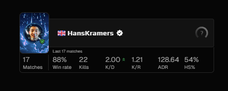mxlvki's tweet photo. @FACEIT_Darwin I would like to report a player who is clearly smurfing in CS2. How is it possible for someone with only 17 matches to already have a 2.0 KD , amazing movement perfect timings always Just look at these stats. Thanks https://t.co/Bh3apgHIDZ