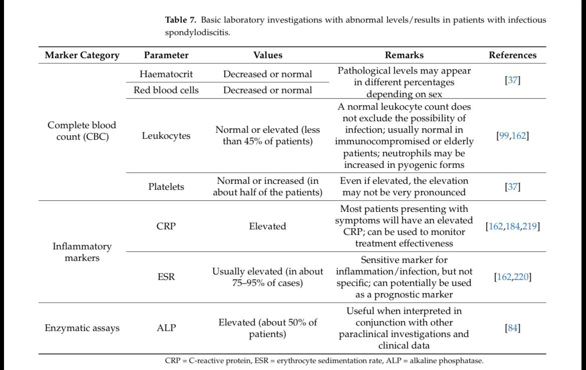 AliSMV7's tweet photo. Infectious Spondylodiscitis of Bacterial Causes in Adults: Epidemiology, Pathophysiology, Diagnostic and Treatment Challenges

https://t.co/zQw8kfi5uL https://t.co/EBlZtuvUSb