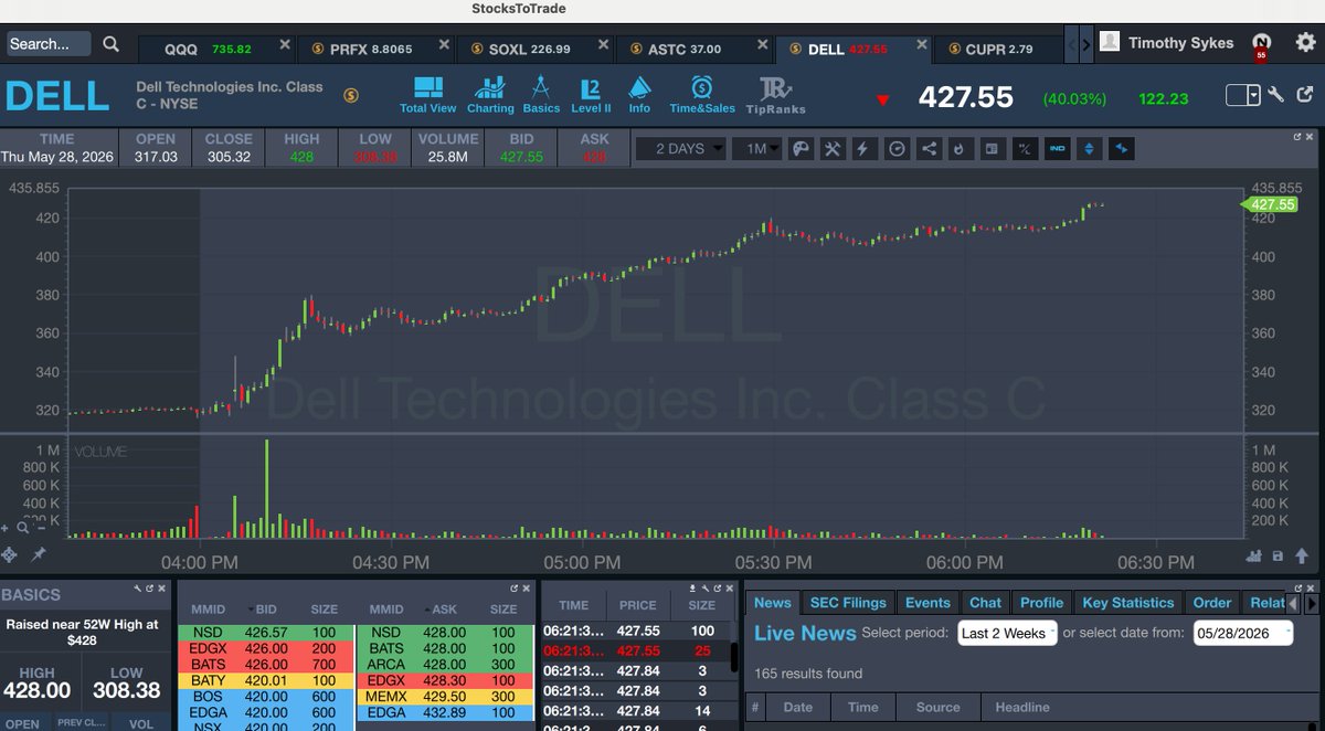 Timothy Sykes tweet media