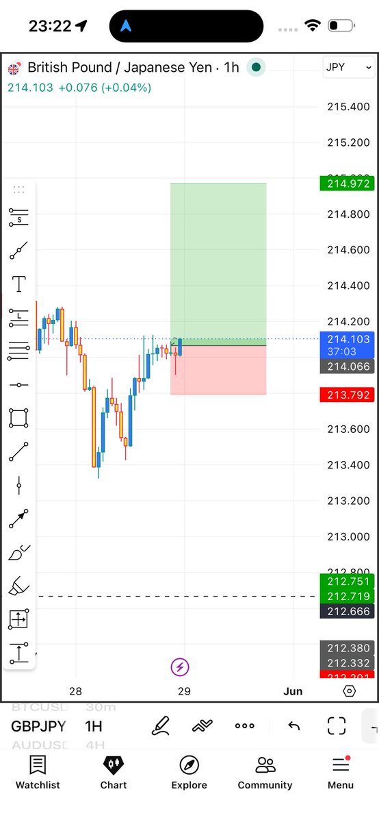 Kecyy's tweet photo. Gbpjpy trade idea and expectation.

Trade shared for free https://t.co/ixygnJI2c8 https://t.co/N6yMfJQomy