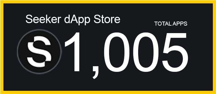 CryptoJar_Net's tweet photo. huge milestone for the @solanamobile team 👏
the seeker dapp store just crossed 1,000+ apps

congrats to everyone building in the ecosystem 🚀 https://t.co/HXMs5AZnqz
