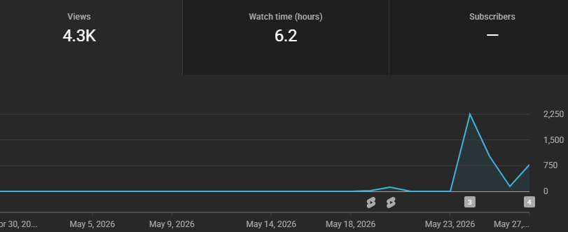 FractureDigital's tweet photo. perfect example as to why I was doing it wrong and was way to lazy . This is my first couple of days of doing shorts.  #MOOTS More shorts, less long content, got it. https://t.co/xbCcHiAv5N