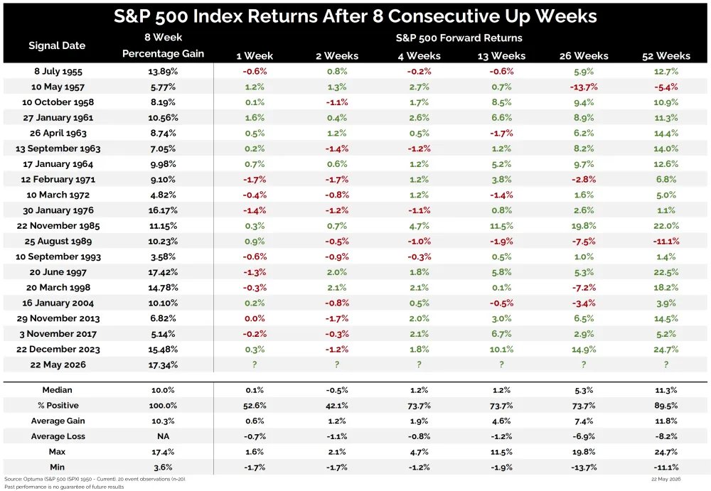 RofmanInversion's tweet photo. 📋Actualización semanal del sentimiento de mercado:

https://t.co/NAmVzAFMSt

@RofmanInversion
@TheChartReport
@Pdunuwila
@NAAIM_Official
@RyanDetrick
@Granthawkridge
@SubuTrade
@BlueKurtic
@almanactrader
@charliebilello
@TheMarketStats
$spx $spy $ndx $qqq $oil $dji $dia $iwm $rty $nya $btc $eth $xrp $nvda $tsla $amzn $aapl $msft $goog $meta #naaim  $vix #VIX #Bullish #bearish #trading #trading #sp500 $INTC $ORCL $SNOW $AI $RIOT $DELL $CRM $DPZ $MARA $TEM $CAVA $AMC $RKLB $CLF $AXON $ACHR $HD $VST $ZM $CLOV $FSLR $LOW $FANG $JOBY