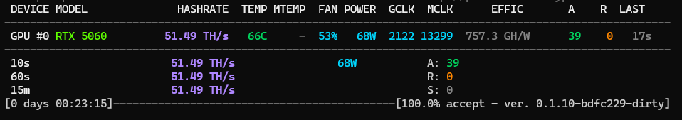 Hachoir2's tweet photo. @makertronicYT RTX 5060 pulling 51.49 TH/s on Pearl (PRL) at only 68W ⚡

757.3 GH/W efficiency 👀

That’s actually more efficient than a RTX 5090 on this algo. https://t.co/I1VGJATzkw