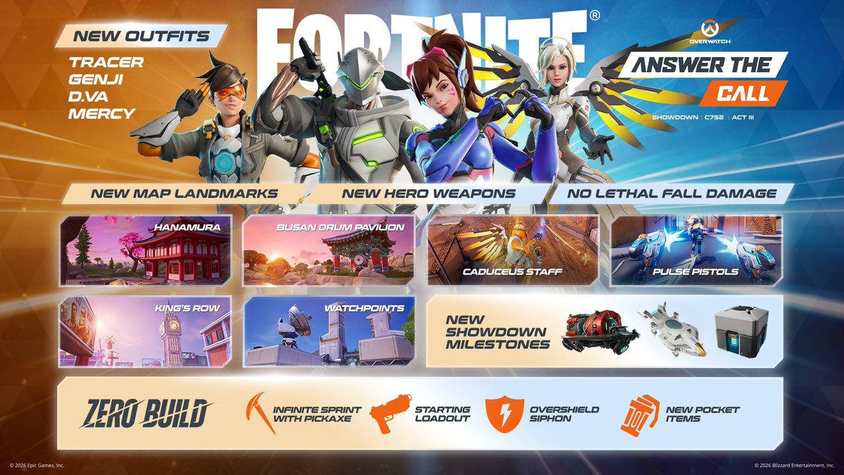 tchackova's tweet photo. 🚨 Fortnite está DIVIDIENDO a toda la comunidad 😳🔥

🪂 redeploy
💀 no más daño letal
⚡ sifón
Y ya apareció:
👀 RUNNERS / CORREDORES
#Fortnite #ZeroBuild https://t.co/435bUhIvls
