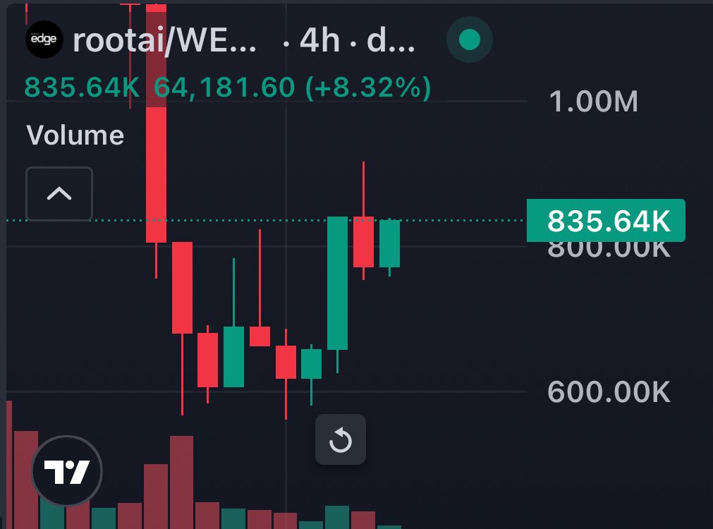 Hunna.Base.ETH tweet media