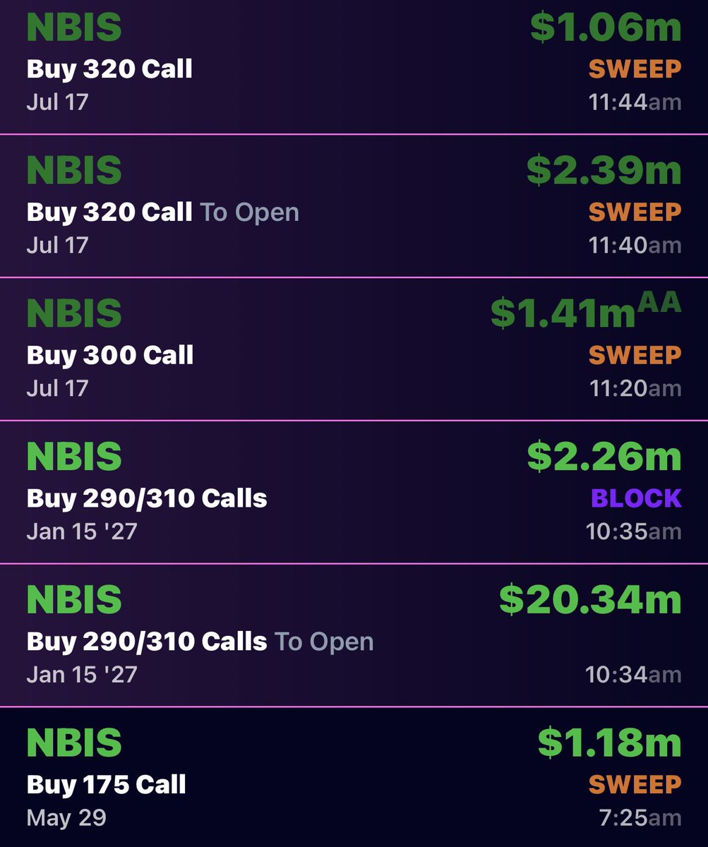 RosannaInvests's tweet photo. What is going on with $NBIS 👀
Heavy Calling BUYING $300/320 July 🔥 https://t.co/5NEkEdm6Ha