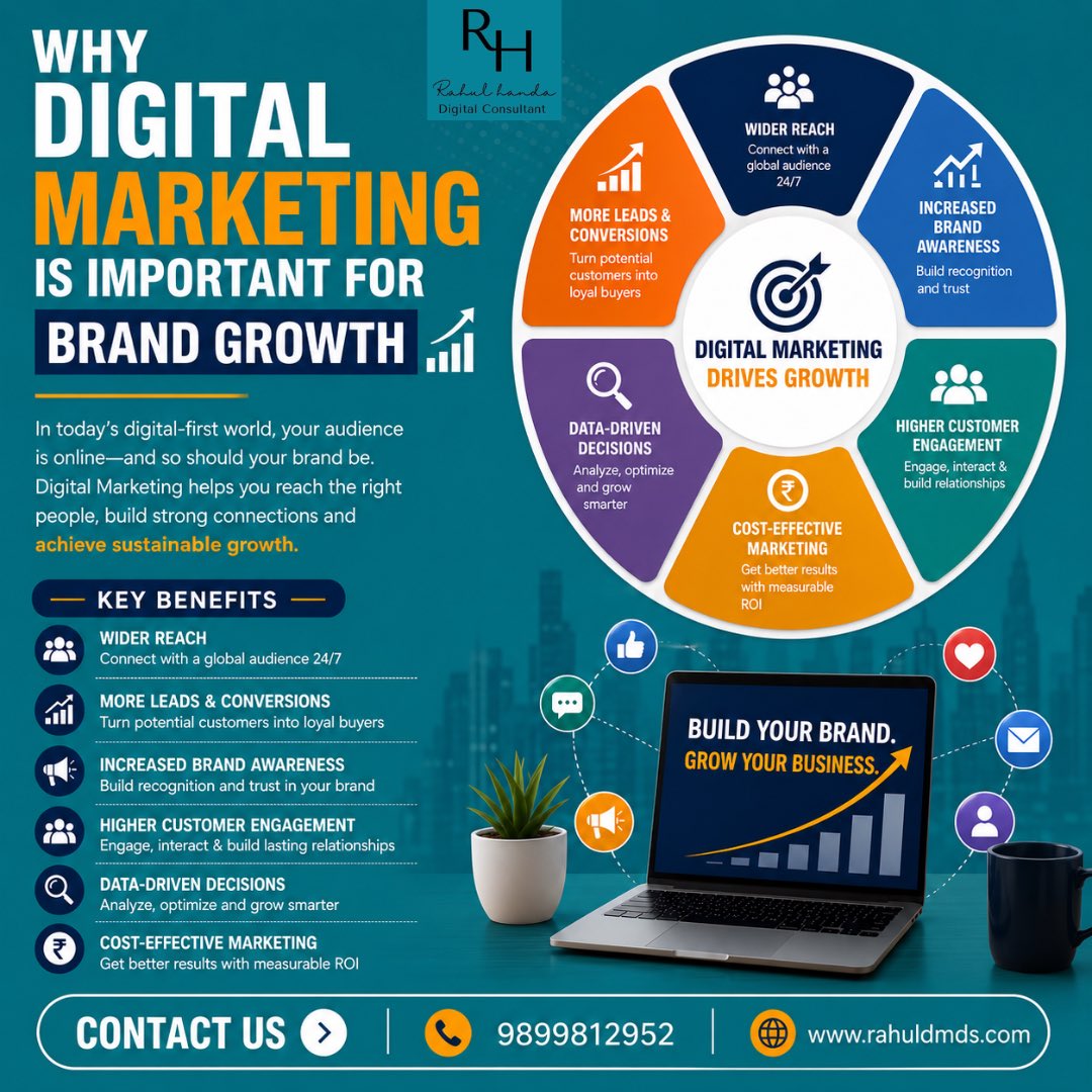 MarketerRahul's tweet photo. Digital Marketing is no longer an option — it’s the key to business growth in the modern world 🚀
At Rahul Handa Digital Consultant, we help brands build a strong online presence, generate quality leads, increase customer engagement, and achieve measurable https://t.co/OXTLAQ6CuK