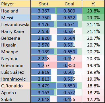Trachta10's tweet photo. Conversion Rate% Inside the Box
Removing Penalties https://t.co/XrmrvjTzCQ