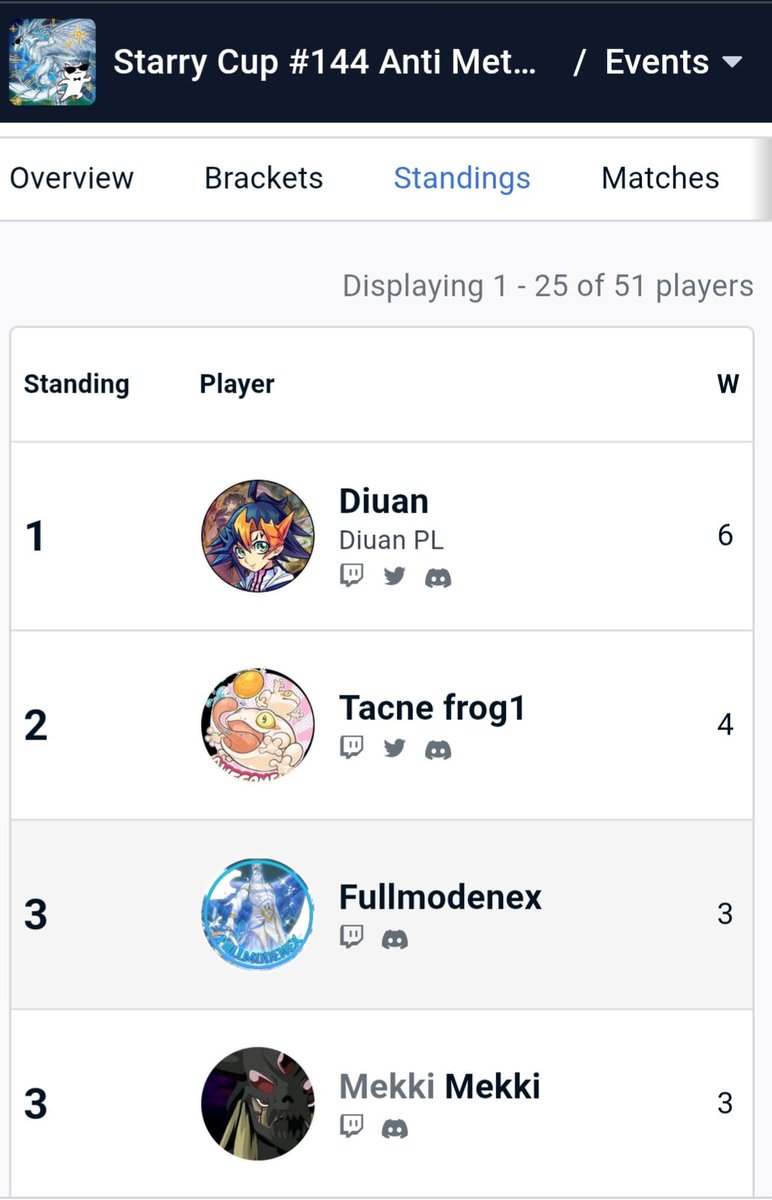 Fullmodenex's tweet photo. Top 4 Starry Cup#144 anti-meta 
R1 Bye
R2 Centur-ion OO
R3 Springans FTK OO
QF Centur-ion XOO
SF Swordsoul OXX

This was the first time to play centur-ion so I've made some misplays 😅 https://t.co/cWKeMt2BO2