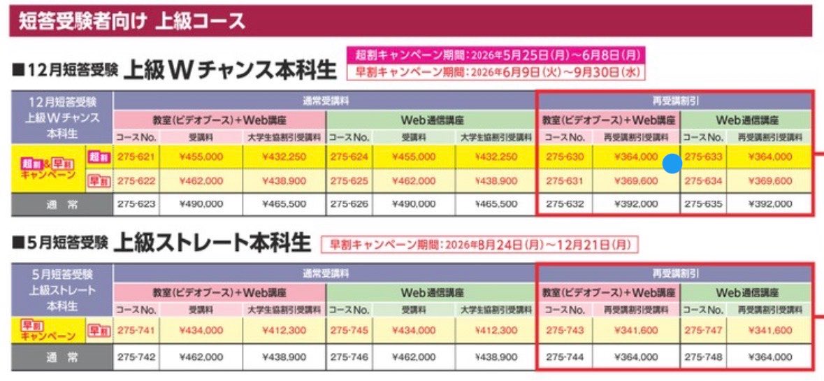 TACへ移籍/来年論文合格を目指す】 27目標上級Wチャンス本科生に下記