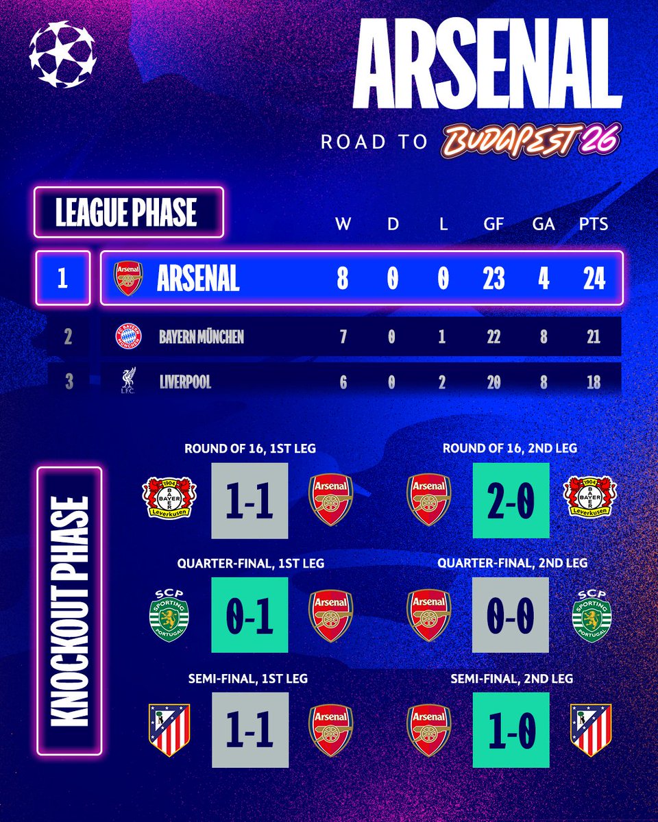 UEFA Champions League tweet media