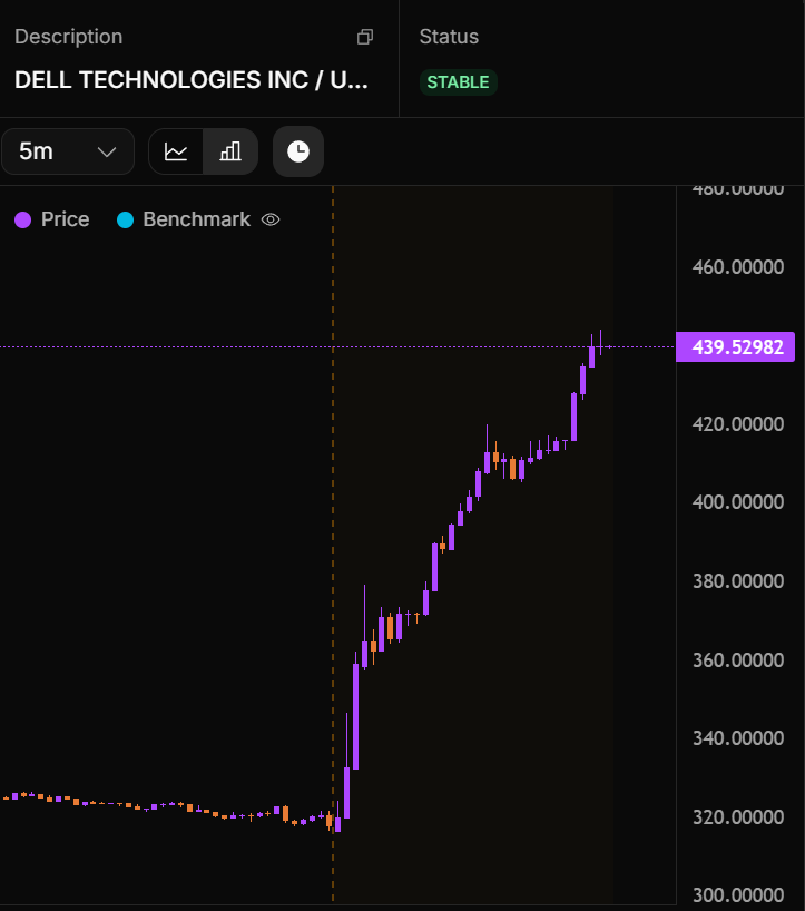 WallStreetBets tweet media