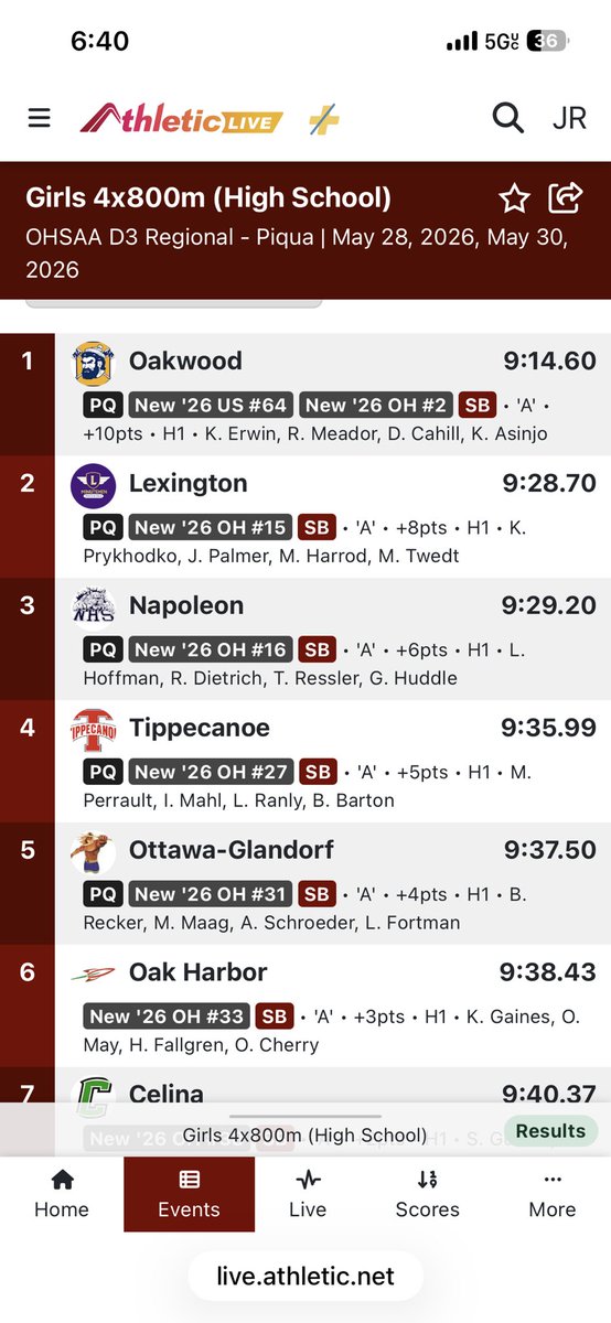 napoleon_boys's tweet photo. 🔥🔥School record and state qualifiers!  Congrats to the girls 4x800 relay.  See you next week in Columbus! https://t.co/zv4a84w2yo