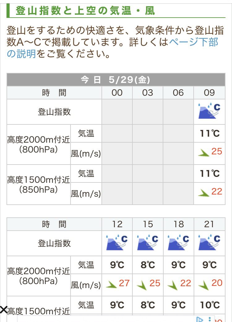 addinplus's tweet photo. さてとご出勤、
しかし、、今日は爆風予報😓 https://t.co/VUm0UFWuOC