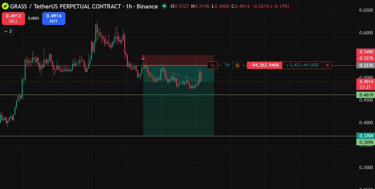 kaboom007_'s tweet photo. 🚨 ALL TRADES HAVE NOW BEEN REVEALED 🚨Now it's time to focus on the NEXT opportunities 👀🔥The market never sleeps, and neither do the setups ⚡📈
Stay ready — fresh trades are coming soon.https://t.co/LCxTujwZU1 For personal signals:
 https://t.co/yI3HgGSFta #Crypto #futures https://t.co/36d7JjodcA