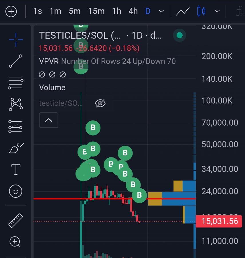 pressuremanager's tweet photo. Interesting trickle buying action on Farting Whale's $Testicles by an unknown wallet. 

A few more scrotations, then up only. 

🐋🍒💨 https://t.co/yfll2FAtU1