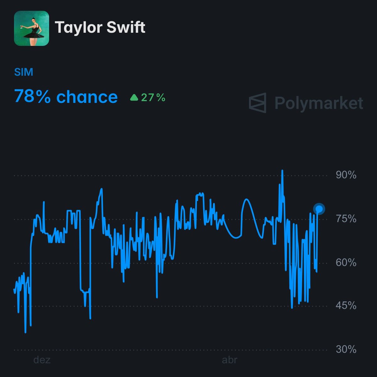 UpdateCharts tweet media