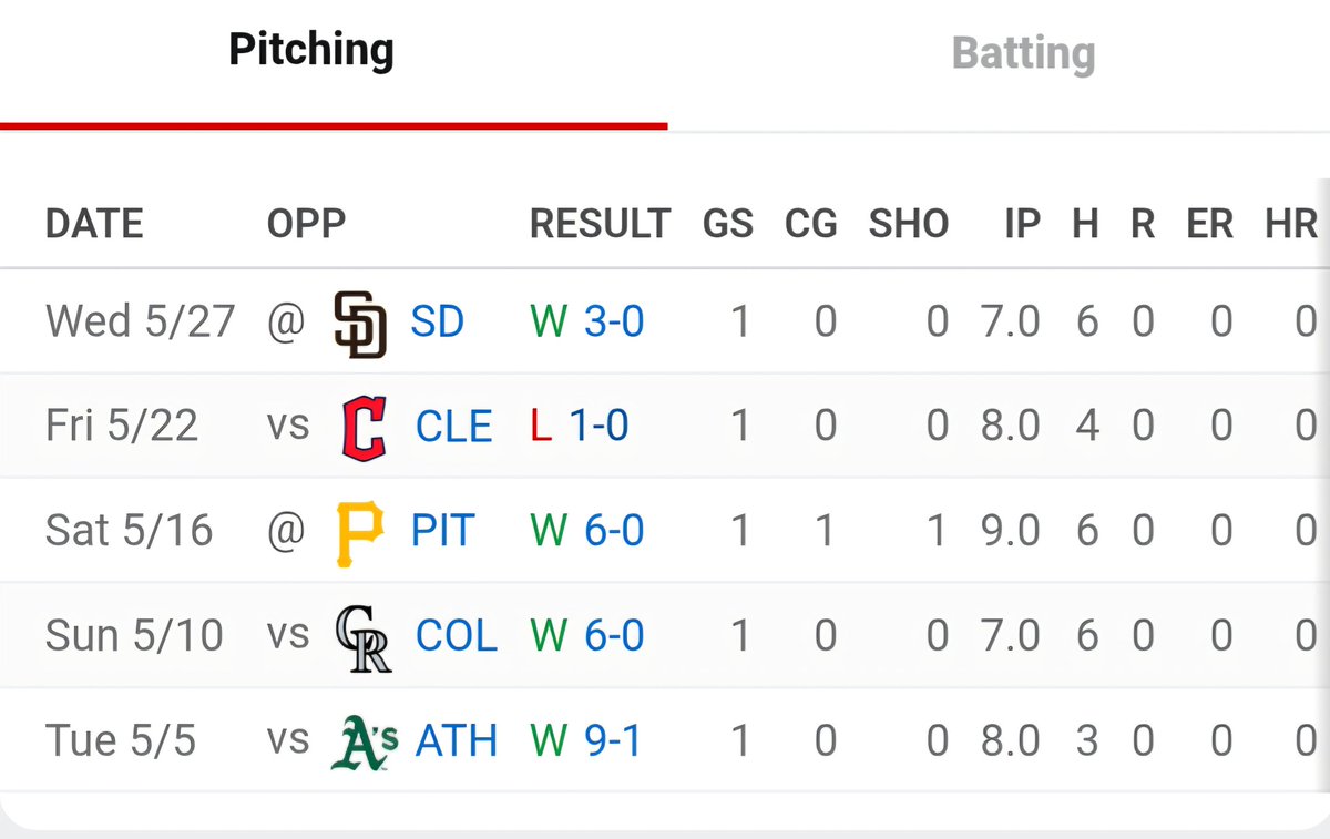 JohnLadenburgJr's tweet photo. @ProspectInsider Funny you compared Sanchez to Felix. We were just talking about how Sanchez got "Felixed" last week. https://t.co/Ib896x9vfk