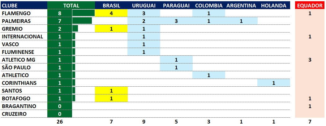 _Academia_'s tweet photo. Convocações. SEP único com jogador na Seleção Argentina, é o coração da Paraguaia com 3, além dos 2 no Uruguai e 1 na Colombia. CRF/CBF com suas convocações politicas. 

[Equador ainda não formalizou a lista] https://t.co/Nv93OUM0us