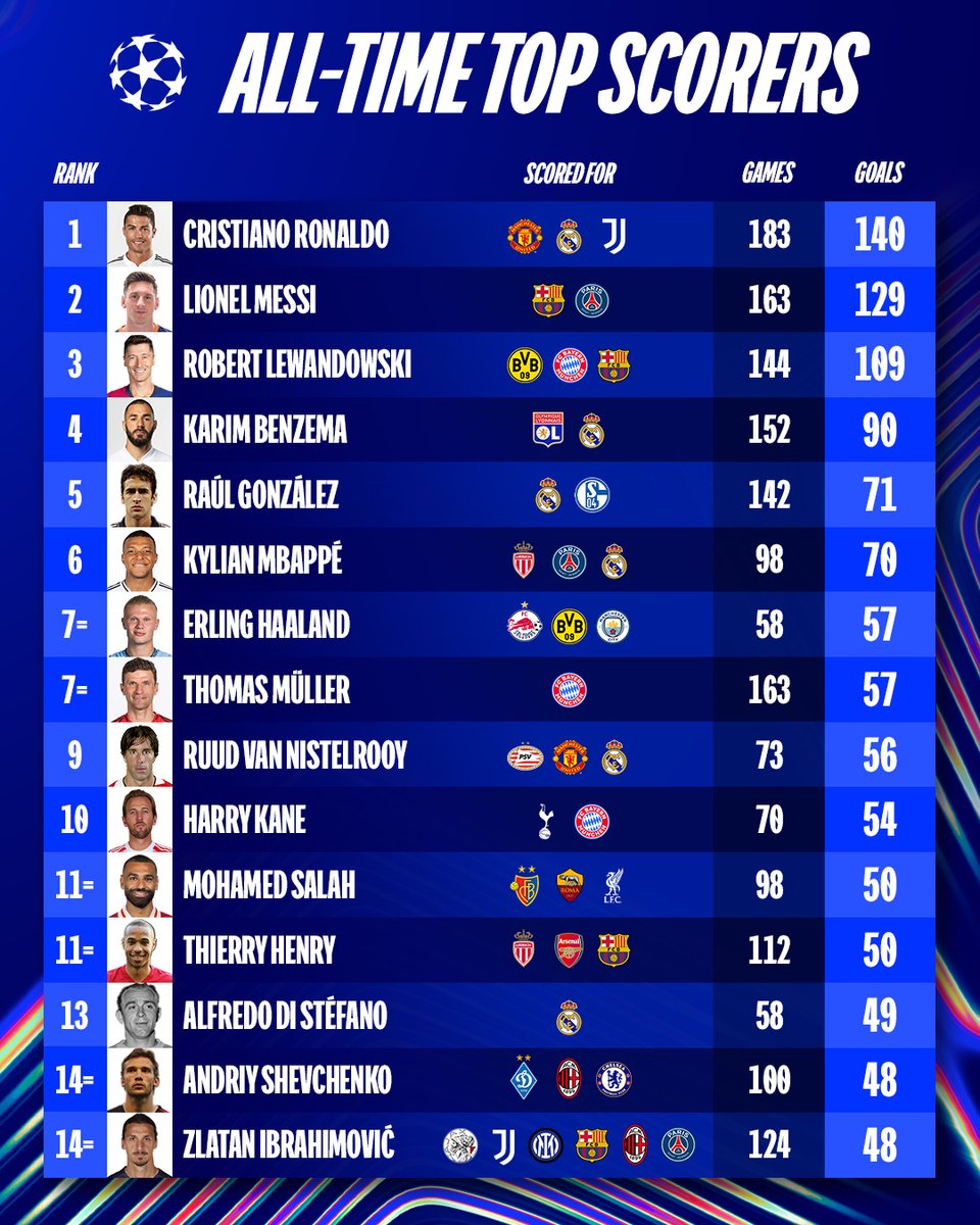 UEFA Champions League tweet media
