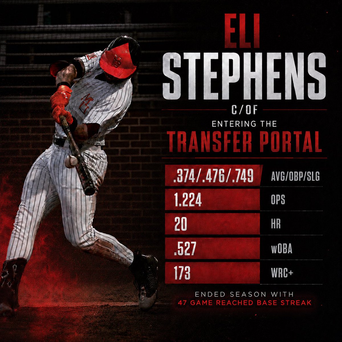 EliStephens17's tweet photo. First off, I want to thank God for blessing me with this journey. Thank you to my parents, family, teammates, and coaches for the support and belief. With that being said, I will be entering the transfer portal with 2 years of eligibility remaining. Excited for what’s next. https://t.co/zaWMz5AqA9