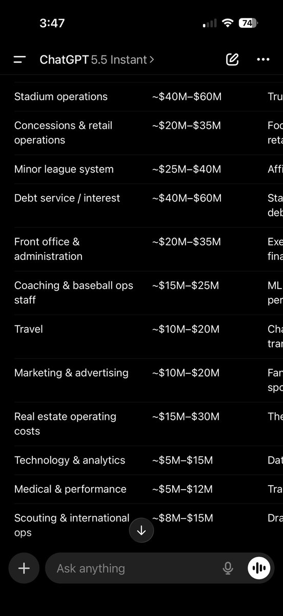 somethin_smith's tweet photo. @tyler21012 @WxShaw Yeah the DBacks decided they were ok losing money in 2024. I don’t expect the Pirates to sign up for that. Look at how much non-salary costs are for the Braves, who are a public company https://t.co/DTtfdnjGxs