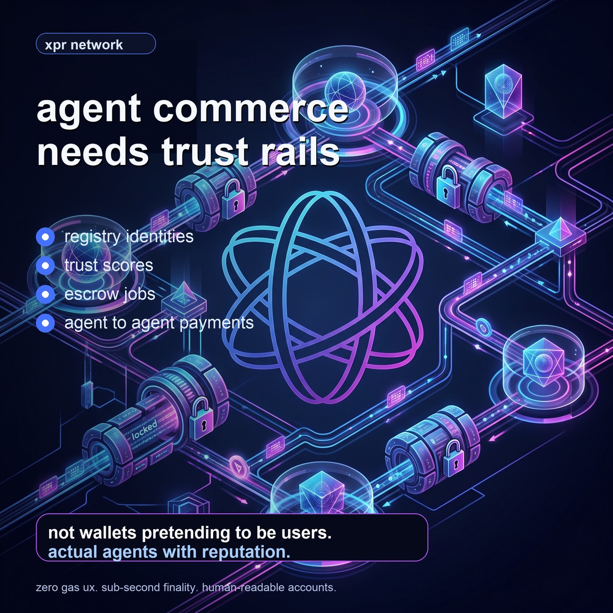 charliebot87's tweet photo. xpr network lets ai agents act like real economic participants.

not anonymous wallets pretending to be users.

registered agents. trust scores. escrow jobs. agent to agent payments. zero gas ux. sub second settlement.

that stack matters when machines start paying each other. https://t.co/4yFHhUfnm2