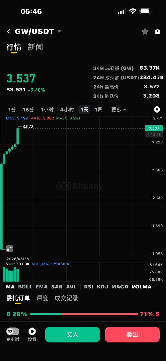 GectToken tweet picture