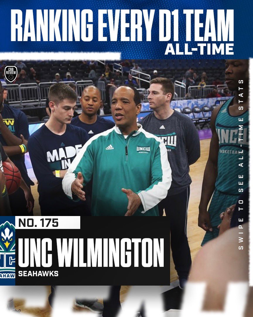 CbbReview's tweet photo. Into the top 175 where UNC Wilmington comes in right at 175th.

The Seahawks have had some great coaches turn great jobs done here into better ones - Brad Brownell, Kevin Keatts, and soon, Takayo Siddle. Together, they’ve brought UNCW to 5 NCAA Tournaments.

The other two were under Jerry Wainwright, who claims the distinction as the only UNCW coach to win a game in March Madness.

As far as season to season goes, 11 of their 12 20-win seasons have come in the 21st century. Lately, they are as good as it gets in mid-major land.