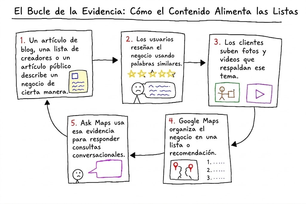davidmkdigital's tweet photo. Google está pasando de la optimización a nivel de perfiles a la Optimización a Nivel de Evidencia. 
https://t.co/t2hmVz0ZYV https://t.co/zUW6qhICV7