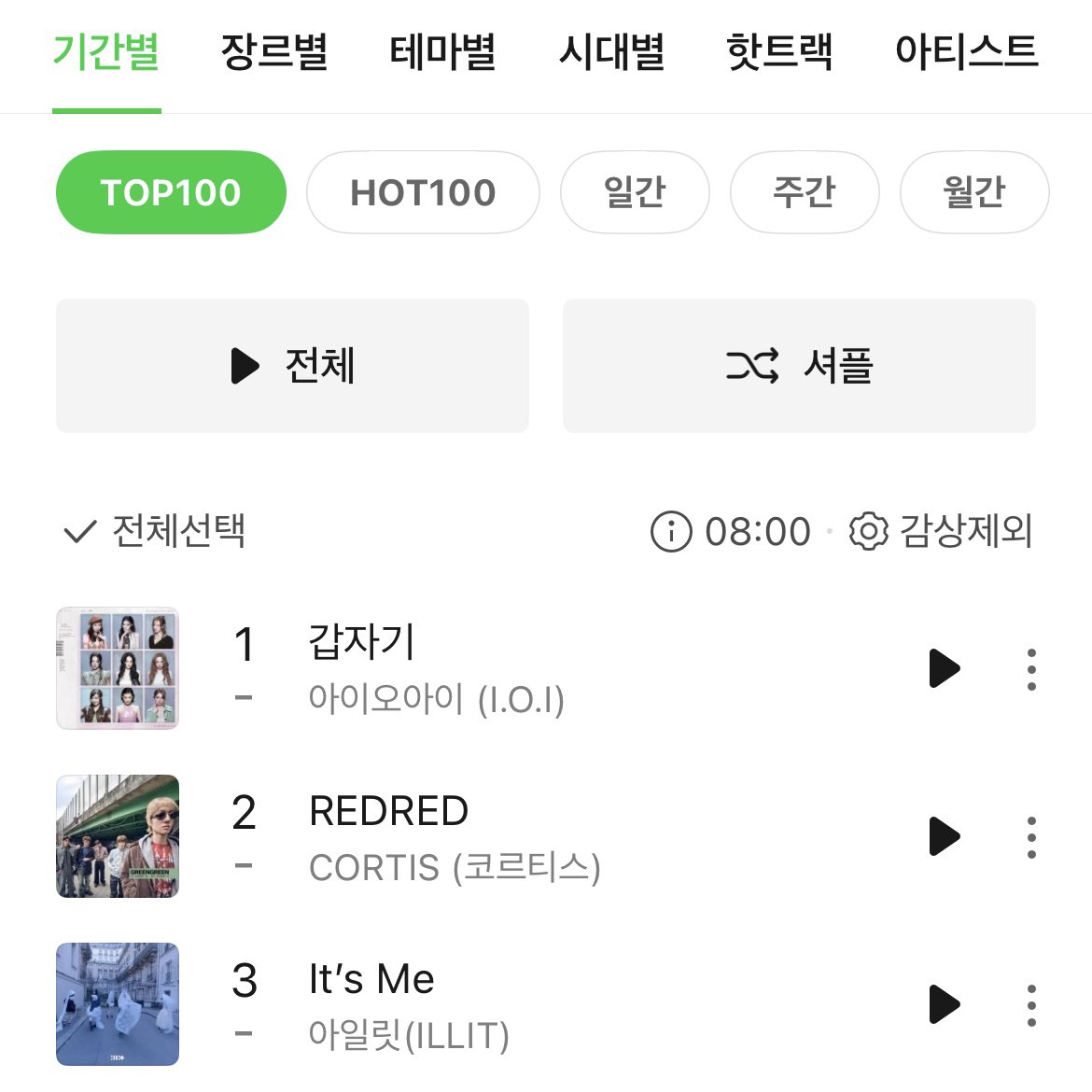 Kpop Charts tweet media