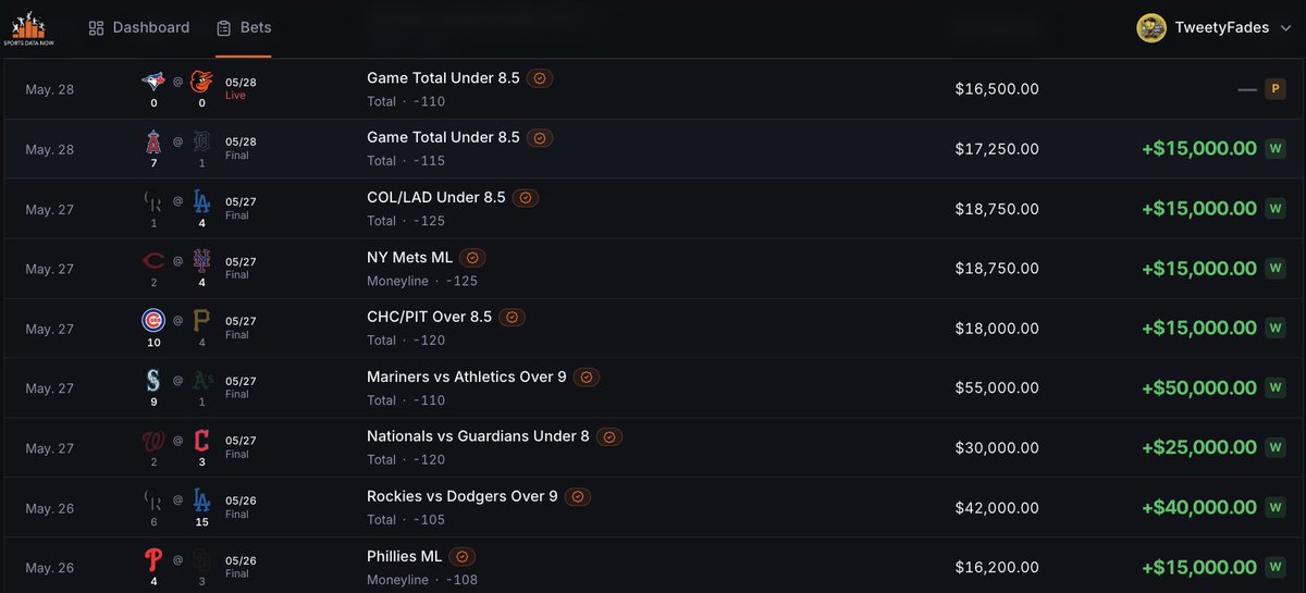TweetyFades's tweet photo. That's 8 Winners in a Row!🔥

15* TOR/BAL Under 8.5 (PENDING)
Monitored by @SportsDataNow🚀

📈22-5 (82%) run in the making! 
(There's nobody hotter on this platform...)

100 RT/❤️= Unlocks 25* #NBA Wager! https://t.co/JHvWLNKAhP