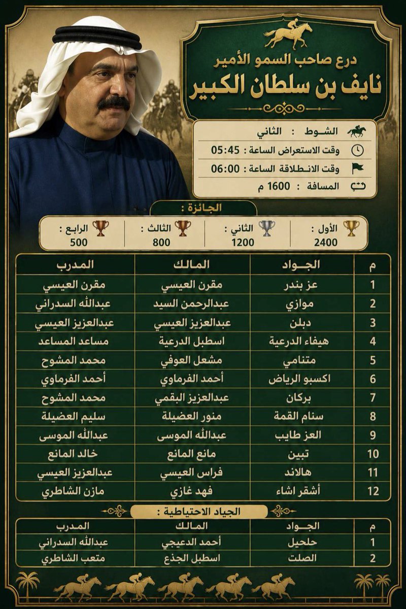 abdullahatwijri's tweet photo. .
مكثور الخير يـ أبوسلمان ،،

أجمل عيدية بحفل فروسي ✨
تحمل اسم الأمير سلطان بن محمد الكبير
ونجله الأمير نايف بن سلطان الكبير 

. https://t.co/YcTLERB7fc