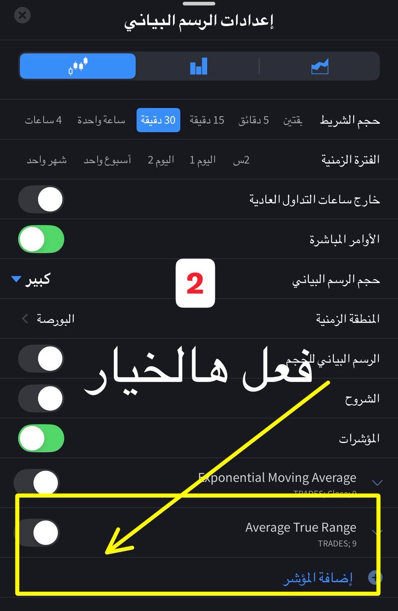 IbnEissa1's tweet photo. فن اختيار العقود وكيف تبيع ومتى  !؟ 

سوال دايم في راسك وماتدري كيف .! 

📐 إعدادات مشروحة في الصور :

·مراقبة الفريم للعقد : 15 د - 30 د – 1س 

📌 المؤشر الأساسي :

· Average True Range (9, Trades)

📈 لماذا أضفنا ATR للعقود؟

لأن ATR يقيس التقلب الحقيقي للسعر، ويمنحك رؤية واضحة لمسافة وقف الخسارة وجني الأرباح بناءً على تحرك السوق الفعلي، وليس أرقامًا عشوائية.

في العقود:

· ATR منخفض = تجنب البيع عند القمم الضيقة
· ATR مرتفع = انتظر قوة دافعة حقيقية قبل الشراء

🚫 لا تشتري عقدًا إلا إذا وصلت القوة إلى مستوى يتناسب مع ATR الحالي.

وأخيرًا: البيع المحترف يكون عند القمة فقط بعد تأكيد ATR مع حركة السعر.

الاعدادت لمنصة دراية فقط شوف الصور وفعلها احتاج دعوة منك فقط لاغير ..

ملاحظة ( يعمل اثناء افتتاح السوق ) يعني معطل في البري والأفتر ماركت ، كل التوفيق 
#spx #عقود_الاوبشن