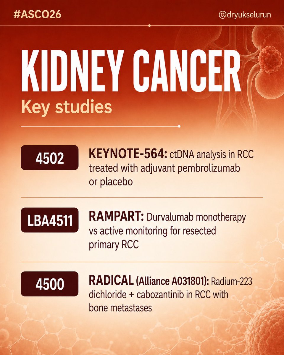 DrYukselUrun's tweet photo. ASCO 2026-GU oncology. 
New answers and also questions coming for prostate, kidney, bladder, testis. #asco26 @ASCO @OpenMedicineHQ @OncoAlert @ONCOassist https://t.co/79kFtTkS53