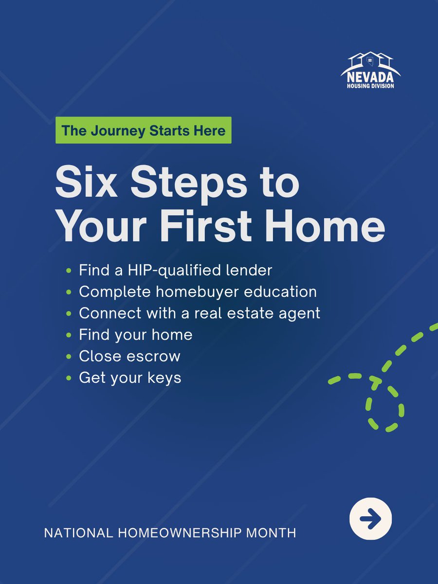 nvhousing's tweet photo. This National Homeownership Month, the Nevada Housing Division is here to remind you that you do not have to figure it out alone. 🏡 

We have resources designed to support you.

Learn more:
[LINK] https://t.co/ixF07i2AUw https://t.co/bfGrtdn9n7