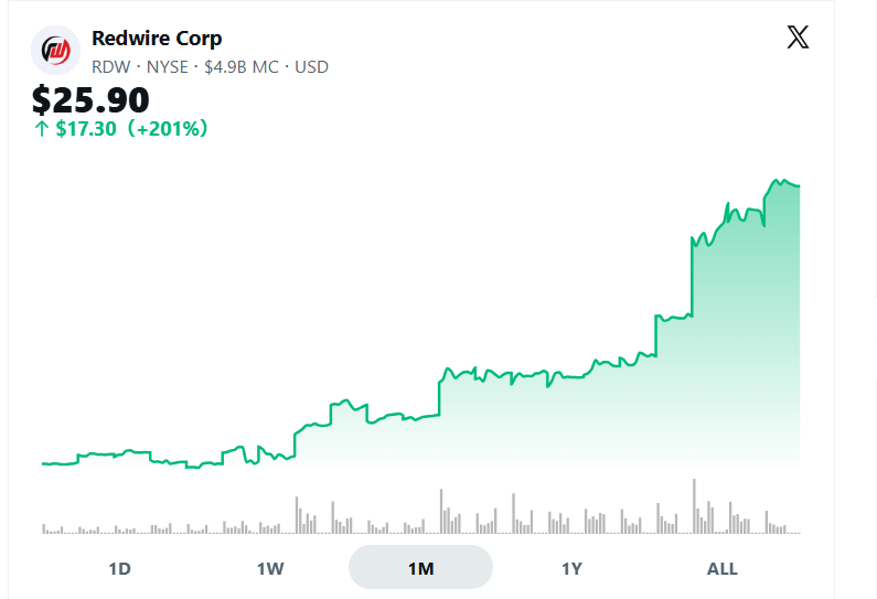 hukugyootaku's tweet photo. ちょっとなにこれ

$ASTS
$RKLB
$RDW
$PL https://t.co/oTeNVUHubQ